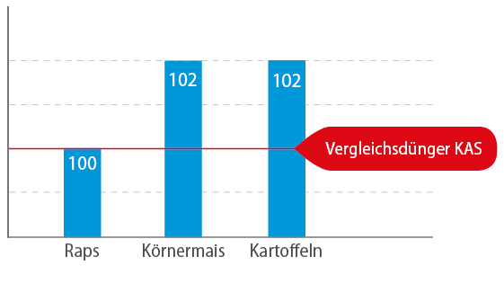 DÜNGEHARNSTOFF 25 kg Harnstoffdünger Harnstoff 46 % N Stickstoff  Gartendünger – Megaastore GmbH